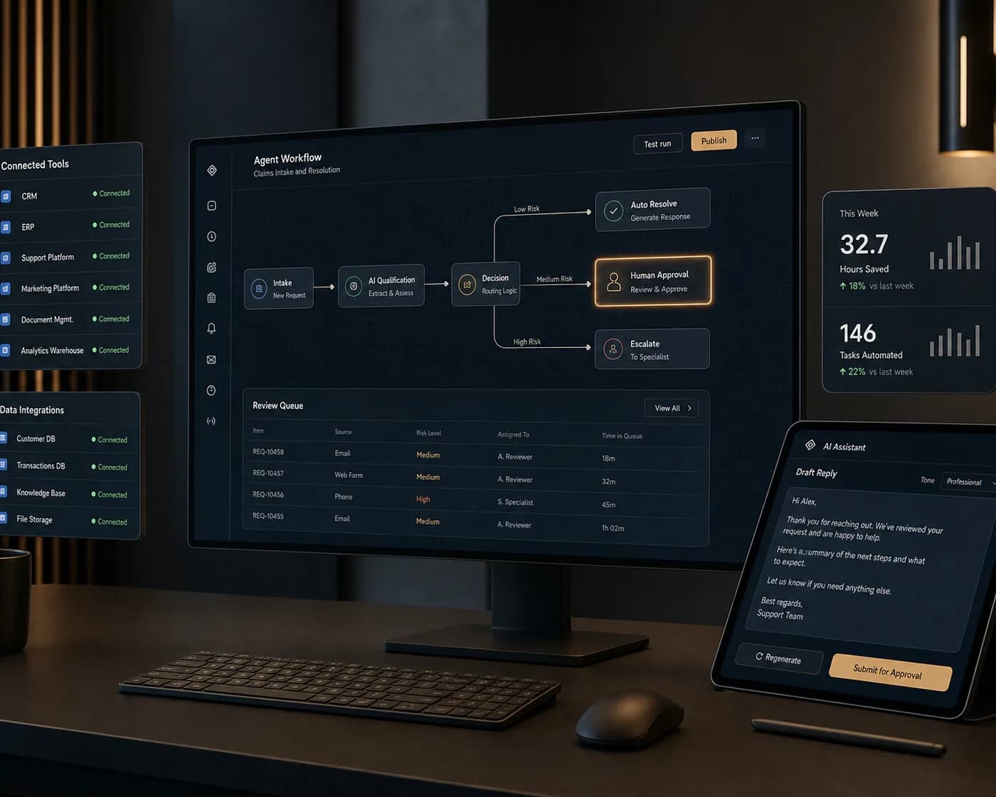 An AI agent workflow showing intake, qualification and routing with a human approval step beside connected business tools and data integrations