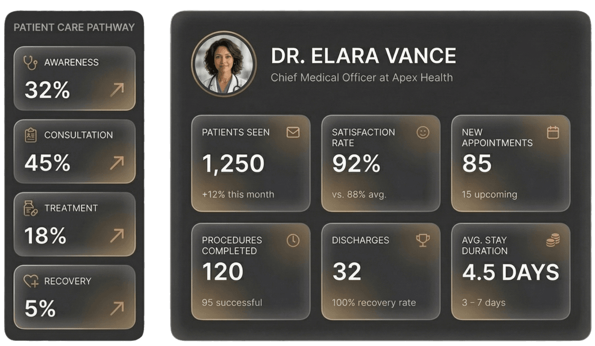 Healthcare industry marketing