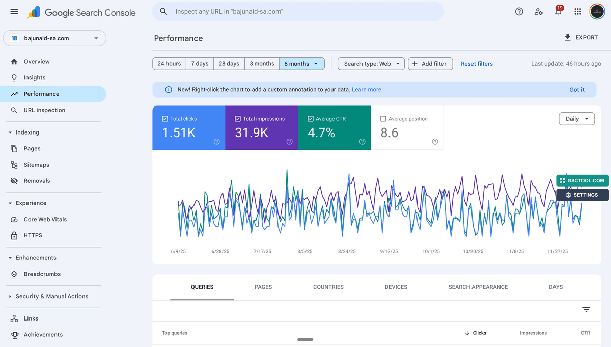 Construction Marketing Success