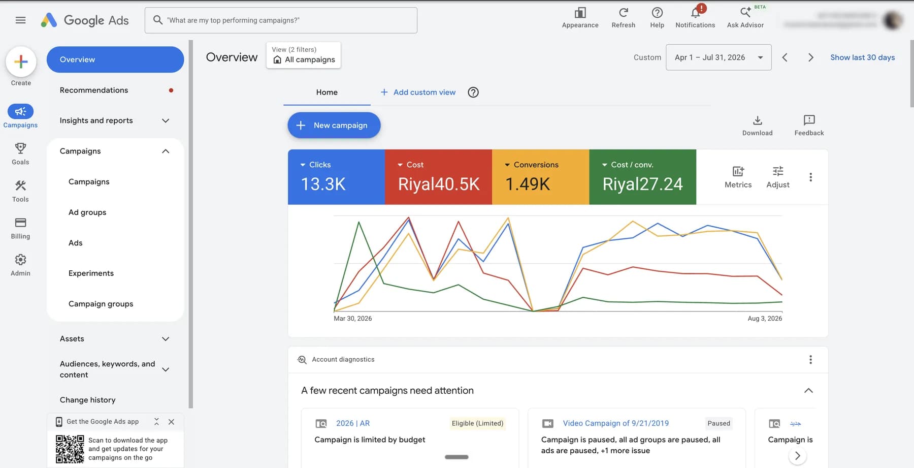 Google Ads performance results