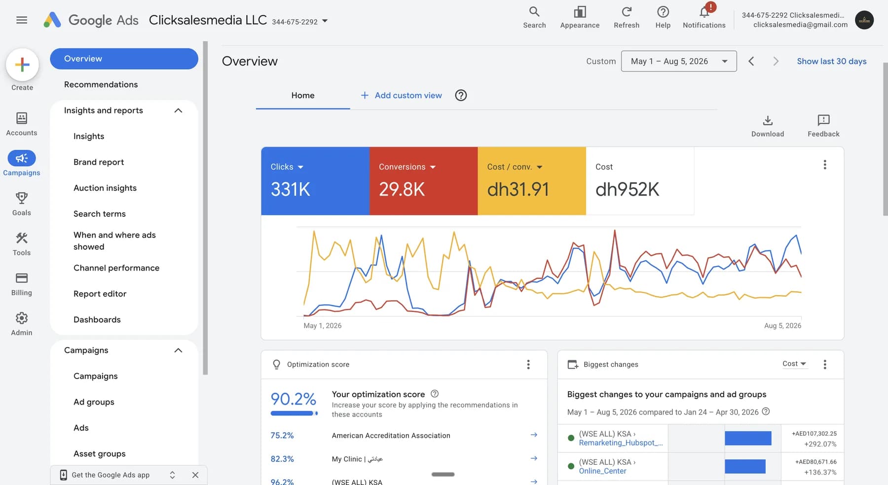 Google Ads performance results